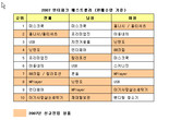 대표이미지