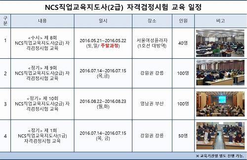 코리아리크루트는 오는 7월14,15일 NCS직업교육지도사 1급 정기 자격검정시험을 진행한다. ⓒ 코리아리크루트