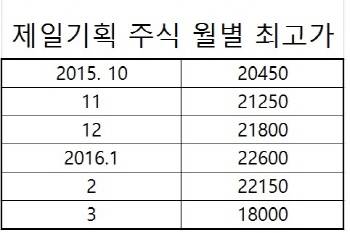 ⓒ 프라임경제