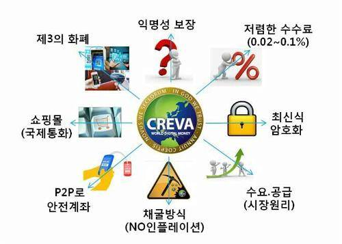 비트코인과 블록체인과 같은 디지털 화폐 기술은 향후 다가올 시대에 인터넷과 같은 변화를 가져올 것으로 예상된다. ⓒ 네이버블로그 캡처