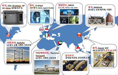 전 세계 중대형 3D프린팅 기술 현황. ⓒ 한국과학기술연구원