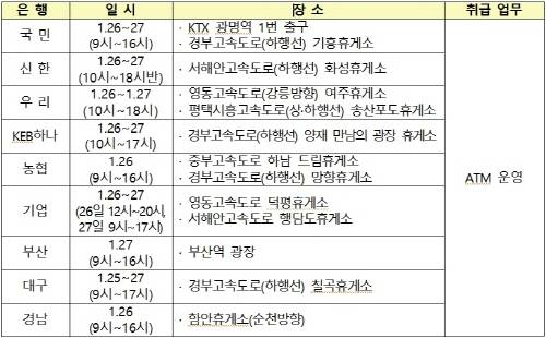 이동점포 영업현황. ⓒ 금감원