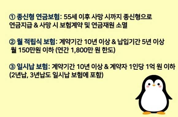 저축성보험은 세 가지 요건 중 한 가지를 충족시켜야 비과세혜택을 받을 수 있다. ⓒ 미래에셋은퇴연구소
