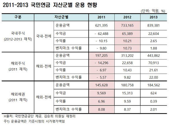 ⓒ 김승희 의원실