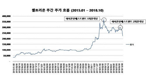ⓒ 블랙버드 파트너스