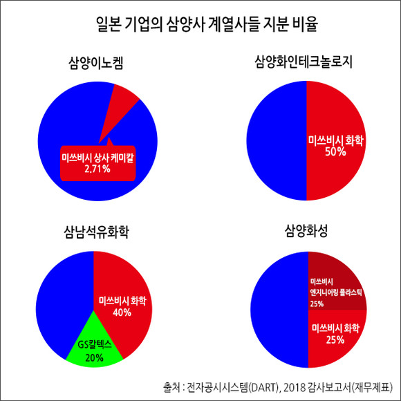 도표와 같이 삼양그룹은 미쓰비시와의 다양한 협력으로 발전해 왔다. ⓒ 프라임경제