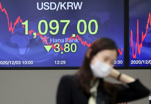 지난 12월3일 원 달러 환율이 1100원선이 무너지면서 전날보다 3.8원 떨어진 1097원으로 거래를 마쳤다. 서울 명동 하나은행에서 직원들이 업무를 보고 있는 모습. ⓒ 연합뉴스
