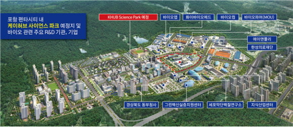 포항 케이허브 사이언스 파크 조감도. © 디엑스앤브이엑스