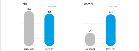 그라비티는 라그나로크 20주년 맞이 다양한 기념 이벤트 및 행사를 진행할 예정이다. ⓒ 그라비티