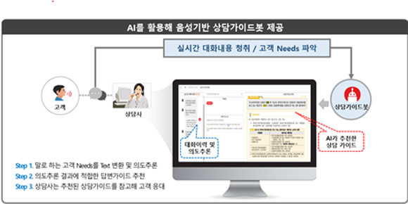 음성봇 솔루션 전문기업 아이컴시스가 '2022 스마트 컨택센터 페어'에 참가했다. ⓒ 아이컴시스