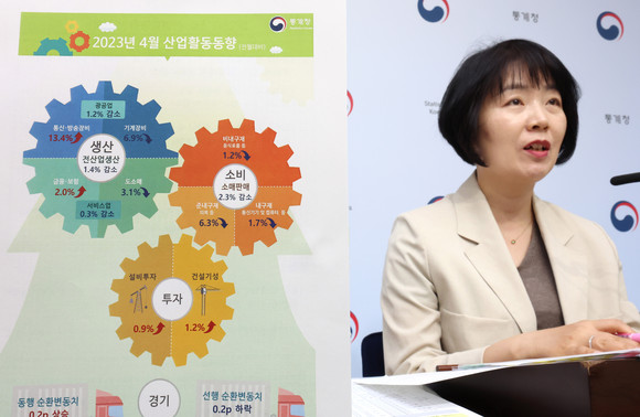 김보경 통계청 경제동향통계심의관이 지난 31일 오전 세종시 정부세종청사에서 4월 산업활동동향을 발표하고 있다. ⓒ 연합뉴스