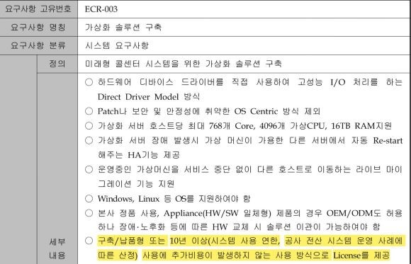 VMware는 3년‧5년 단위의 라이센스만 제공하고 있으나, HUG는 10년 제공을 요구했다. ⓒ 주택도시보증공사