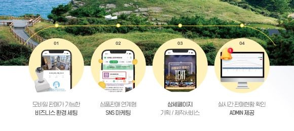에이디랩스는 트립파인더 4종의 서비스를 통해 효과적인 홍보 활동을 지원한다는 계획이다. ⓒ 에이디랩스