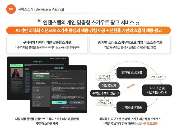 인텐스랩의 스카우트 광고 서비스 개요도. ⓒ 인텐스랩