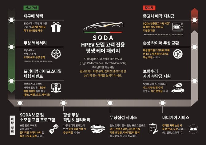 SQDA 고객 전용 평생 케어 패키지. ⓒ 람보르기니 서울