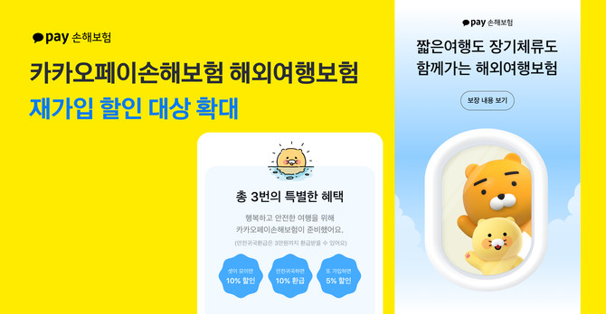 카카오페이손해보험은 장기 가입 사용자 수요 증가에 힘입어 해외여행보험 재가입 할인 대상자를 전체로 확대한다고 11일 밝혔다. ⓒ 카카오페이손해보험