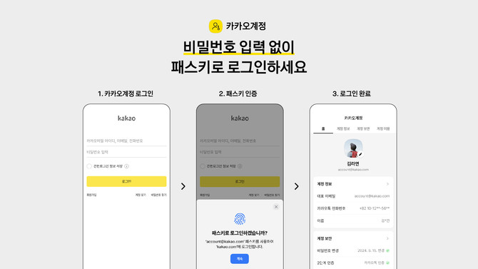 카카오(035720)가 카카오계정에 새로운 로그인 방식인 '패스키(passkeys)'를 적용했다고 25일 밝혔다. ⓒ 카카오