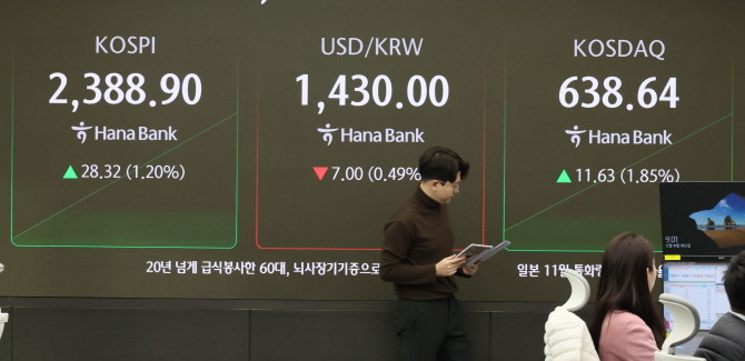 10일 오전 서울 중구 하나은행 본점 딜링룸 현황판에 주식 시세가 표시돼 있다. © 연합뉴스