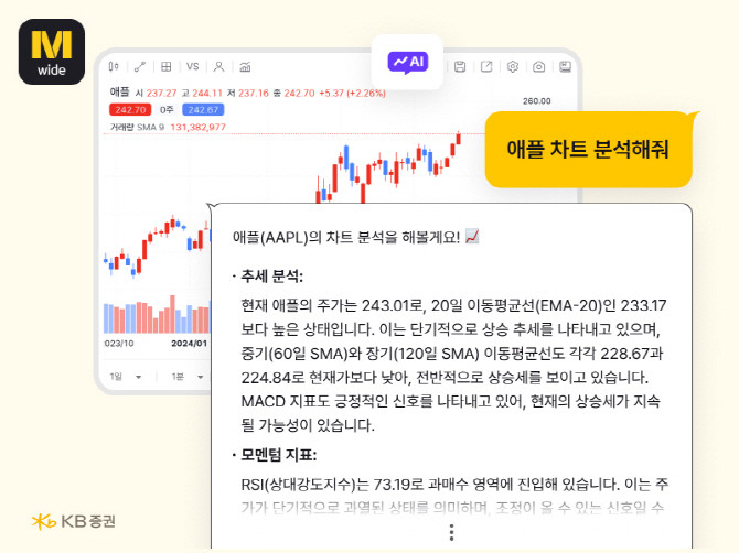 KB증권이 사용자 친화적이며 전문적이고 통합적인 주식 분석이 가능하도록 'Stock AI' 서비스를 고도화했다. ⓒ KB증권