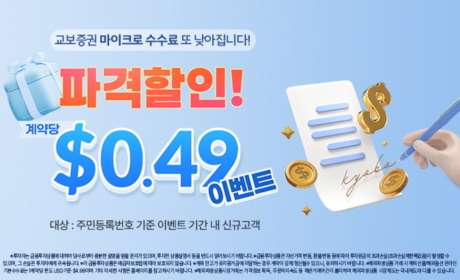 교보증권이 해외선물 마이크로 상품 수수료 할인 이벤트를 실시한다. ⓒ 교보증권