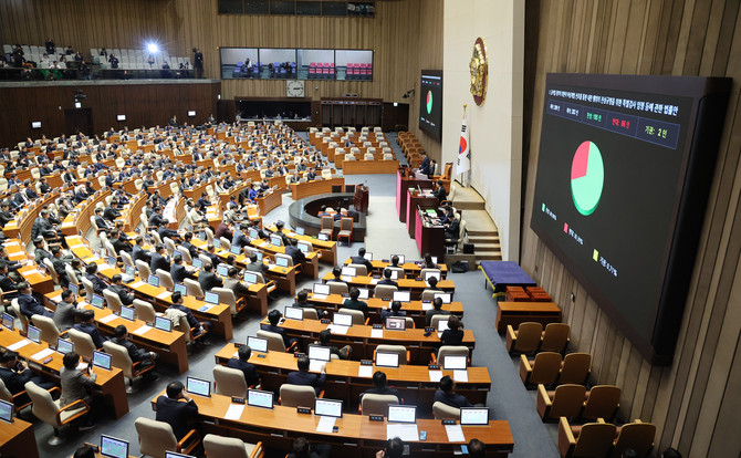 12일 국회 본회의에서 '윤석열 정부의 위헌적 비상계엄 선포를 통한 내란 행위의 진상규명을 위한 특별검사 임명 등에 관한 법률안'이 통과되고 있다. ⓒ 연합뉴스