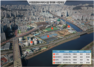 수영하수처리시설 현대화사업 대상 시설. ⓒ 부산시