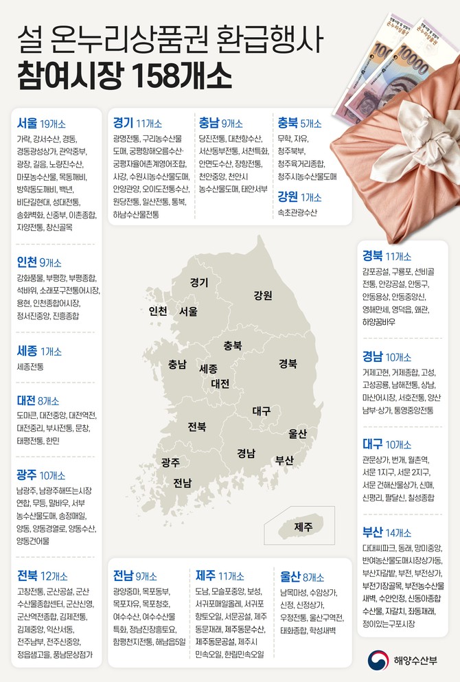 설 전통시장 온누리상품권 환급행사 인포그래픽. ⓒ 해양수산부