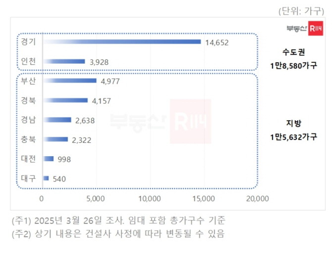 시도별 4월 아파트 분양 예정 물량. Ⓒ 부동산R114 REPS