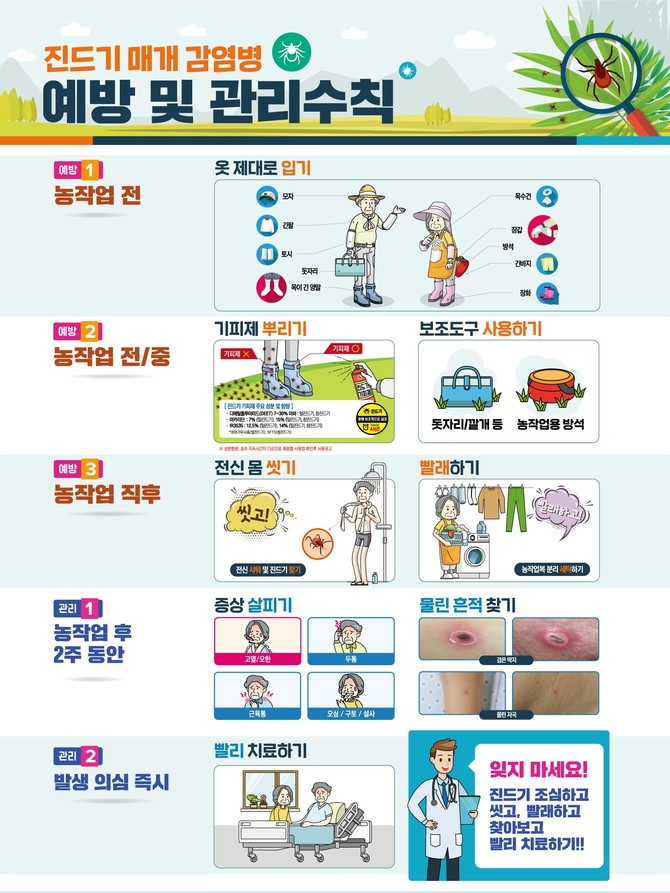 진드기 매개 감염병 예방 및 관리수칙 홍보문. ⓒ 천안시