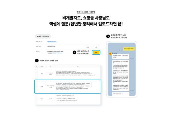 카카오 IT솔루션 개발 자회사 디케이테크인의 '챗봇나우'가 출시 2년 만에 누적 이용자 수 300만명을 돌파했다. ⓒ 디케이테크인