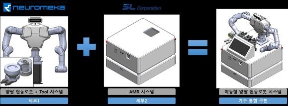 AI 기반 이동형 다목적 양팔 협동로봇 개념도. ⓒ 대구시