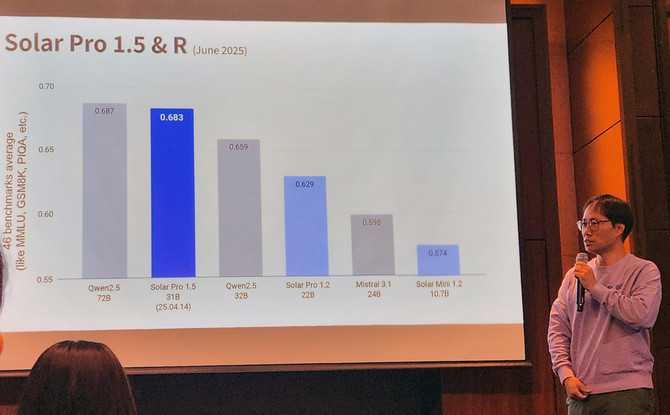 김성훈 업스테이지 대표가 16일 서울 여의도 콘래드호텔에서 미디어 데이를 열고 향후 솔라 대형언어모델(LLM) 개발 및 사업 계획에 대해 설명하고 있다. = 이인영 기자