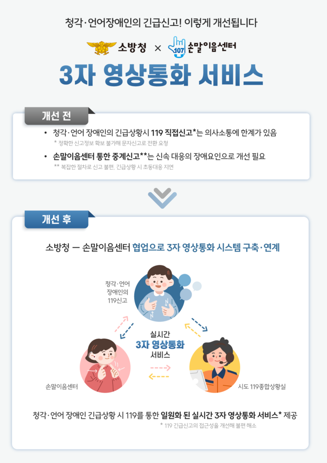 소방청 X 손말이음센터 3자 영상통화 서비스 이미지. ⓒ 소방청
