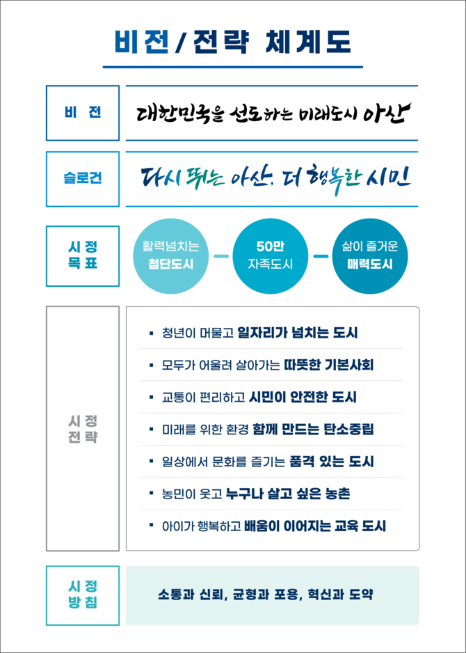 아산시 민선8기 새로운 시정 비전 제시 이미지. ⓒ 아산시