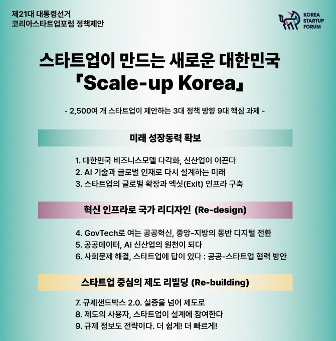코리아스타트업포럼이 제21대 대통령 선거를 앞두고 정책 제안을 발표했다. ⓒ 코리아스타트업포럼
