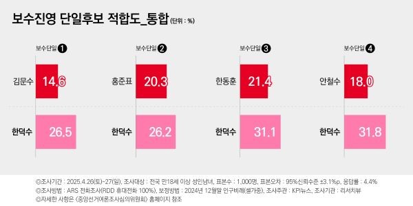 ⓒ 리서치뷰