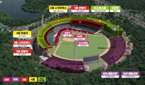 문수야구장 관람장 증설 및 유스호스텔 조성 기본계획안. ⓒ 울산시