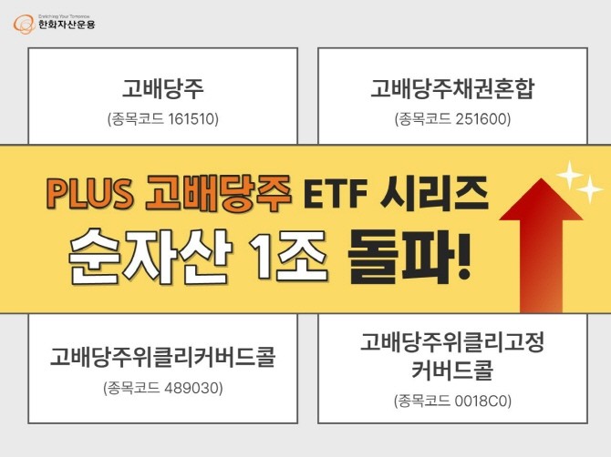한화자산운용의 'PLUS 고배당주' ETF 시리즈 4종의 순자산 총액이 1조원을 넘겼다. ⓒ 한화자산운용