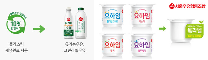 서울우유협동조합 친환경 패키지 적용 제품. ⓒ 서울우유협동조합