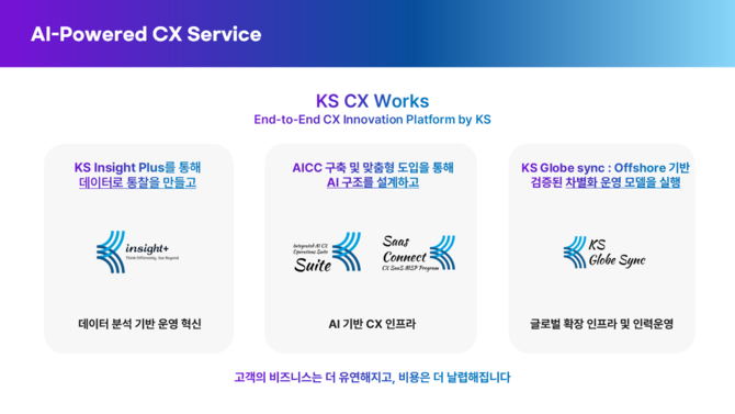 KS한국고용정보가 고객경험 통합 브랜드 'KS CX Works'를 출시했다. ⓒ KS한국고용정보