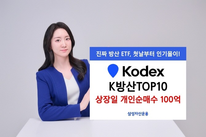 삼성자산운용은 KODEX K방산TOP10 ETF가 상장일인 지난 15일 하루동안 개인 순매수 100억원을 돌파했다고 밝혔다. ⓒ 삼성자산운용