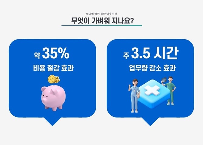 제니엘이 병원 토탈 아웃소싱 서비스를 제안했다. ⓒ 제니엘