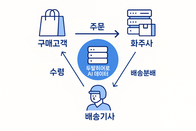 체인로지스는 예측할 수 있는 신뢰를 빠르고 건강한 방식으로 만들어 가고자 한다. © 체인로지스