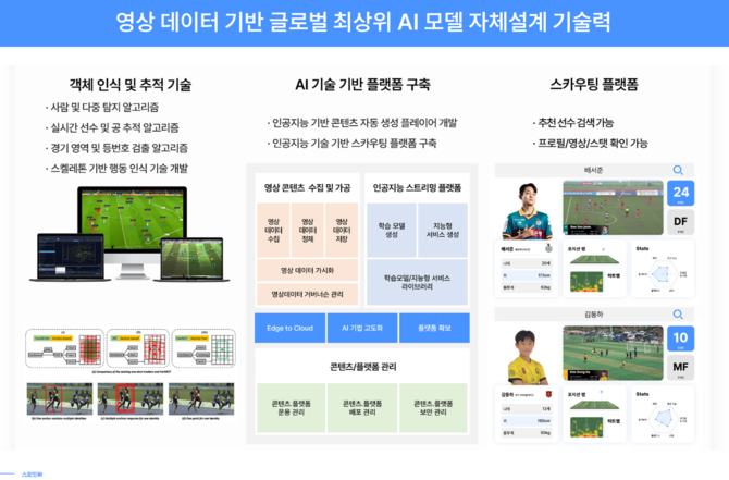 스포잇은 AI 자동화 편집 시스템 개발에 성공했다. ⓒ 스포잇