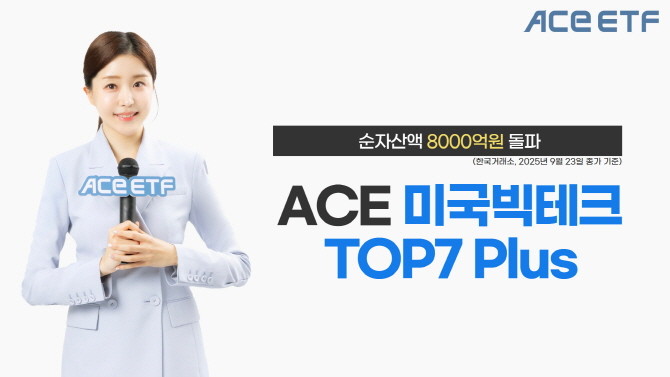 한국투자신탁운용은 ACE 미국빅테크TOP7 Plus 상장지수펀드(ETF) 순자산액이 8000억원을 돌파했다고 24일 밝혔다. ⓒ 한국투자신탁운용