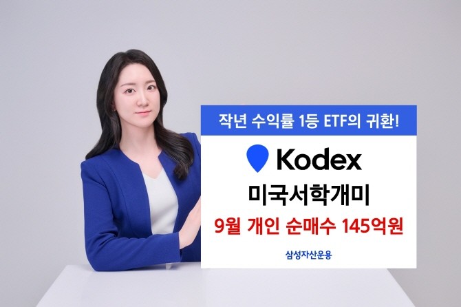 삼성자산운용은 'KODEX 미국서학개미' ETF가 9월 들어 개인 순매수 145억원을 기록해 다시 투자자들의 주목을 받고 있다고 밝혔다. ⓒ 삼성자산운용