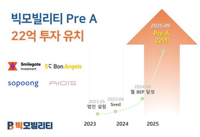 빅모빌리티가 Pre-A 라운드에서 22억원 투자를 유치했다. ⓒ 빅모빌리티