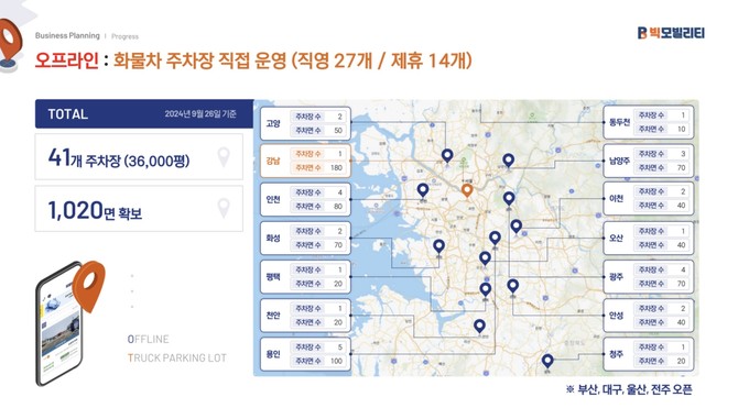 빅모빌리티는 도시 유휴 부지를 화물차 전용 주차장으로 전환하는 플랫폼 '트럭헬퍼'를 운영하고 있다. ⓒ 빅모빌리티