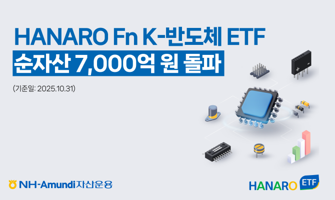 NH-Amundi자산운용은 HANARO Fn K-반도체 ETF의 순자산총액이 7000억원을 돌파했다고 밝혔다. ⓒ NH-Amundi자산운용