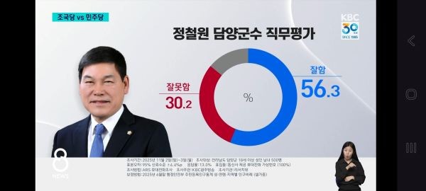 ⓒ KBC 광주방송 화면 켑쳐